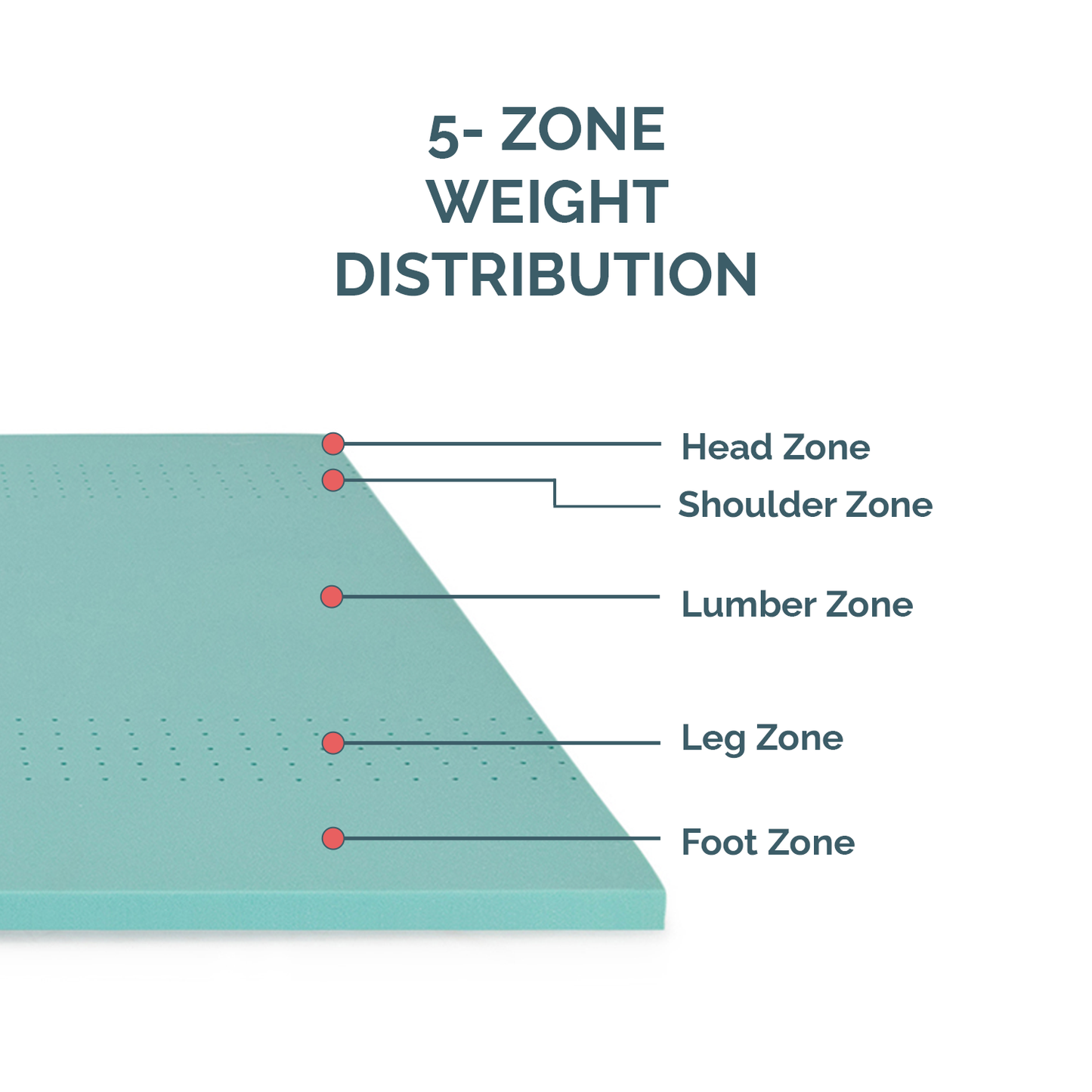 Super Soft Foam Mattress Topper (Copy)