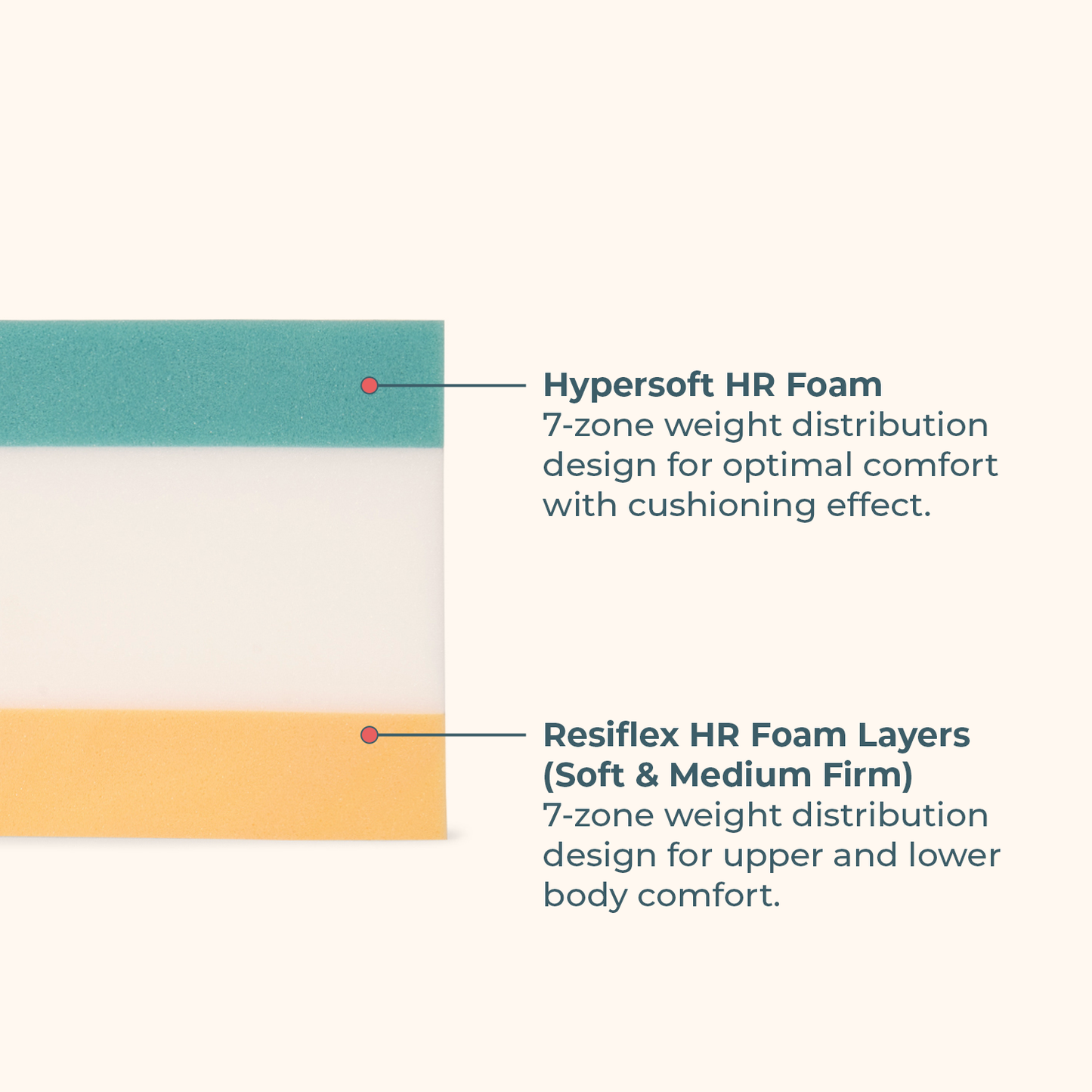 Ninjaback© Orthopaedic Mattress With Pack of 2 Fibre Pillow Free