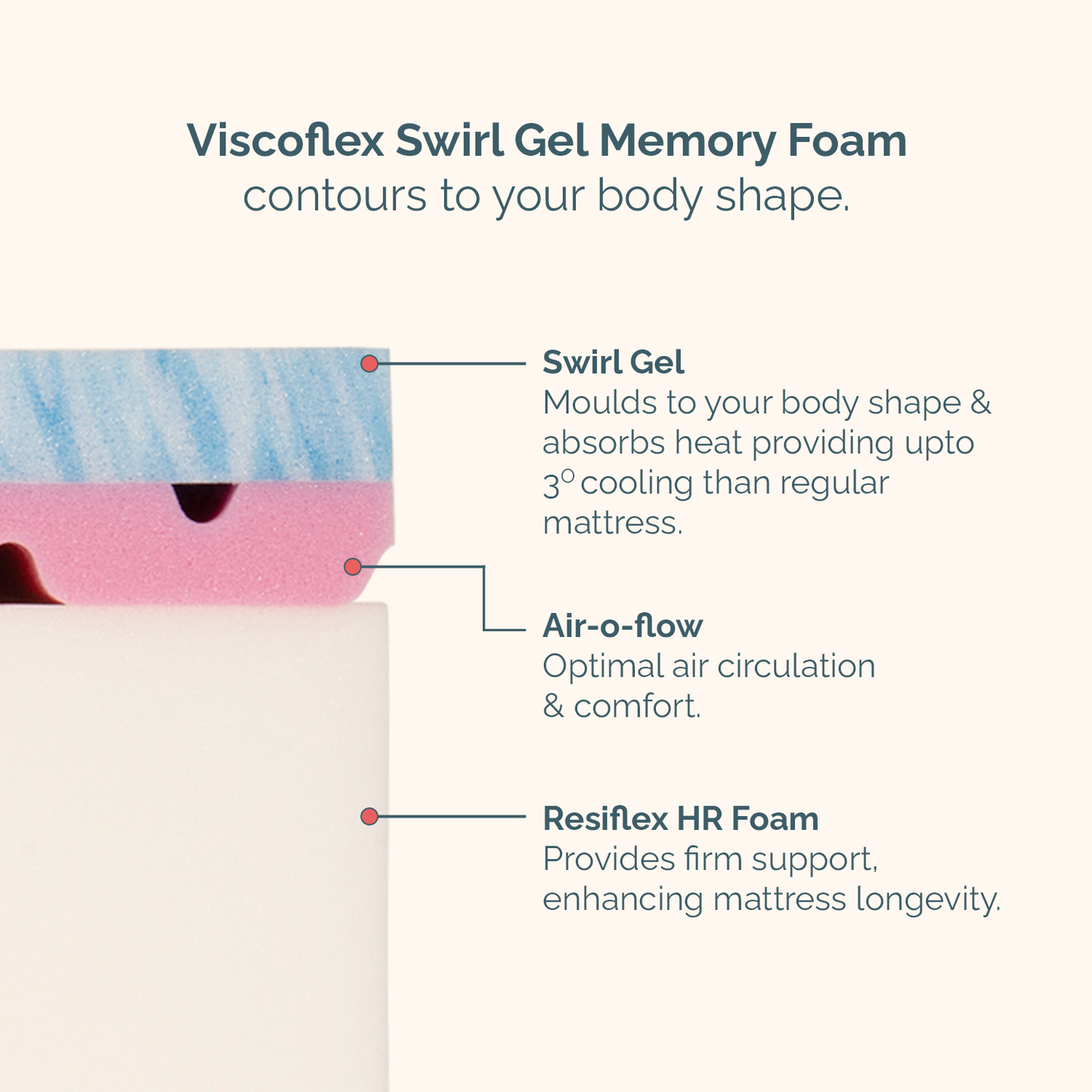 Zen Memory Foam Mattress With Pack of 2 Fibre Pillow Free