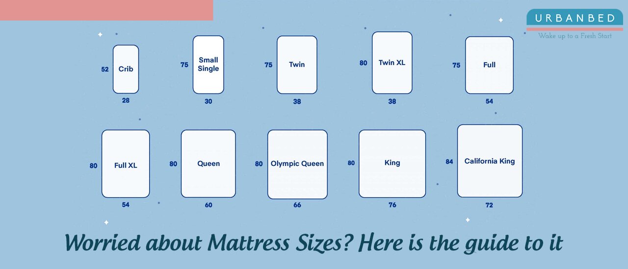 Worried about Mattress Sizes? Here is the guide to it – UrbanBed