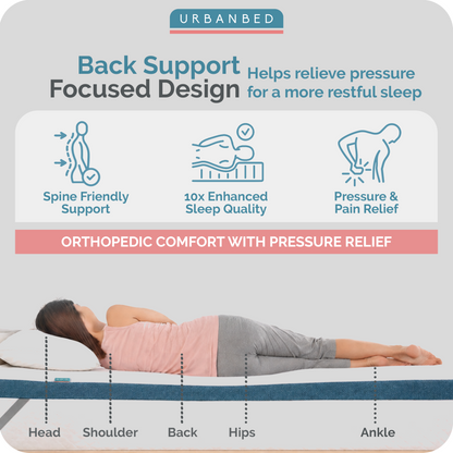 Cool Gel Memory Foam Mattress Topper