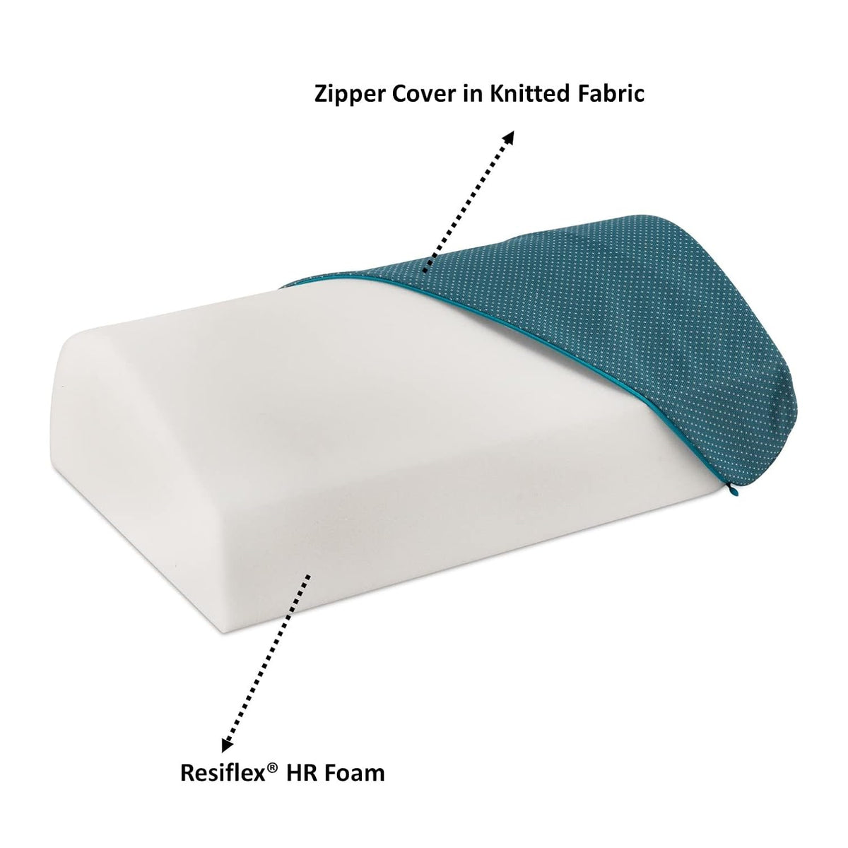 Bed Foot Rests Foot Rest, Foot Rest Price, Foot Rest Under Desk, Leg Rest – UrbanBed