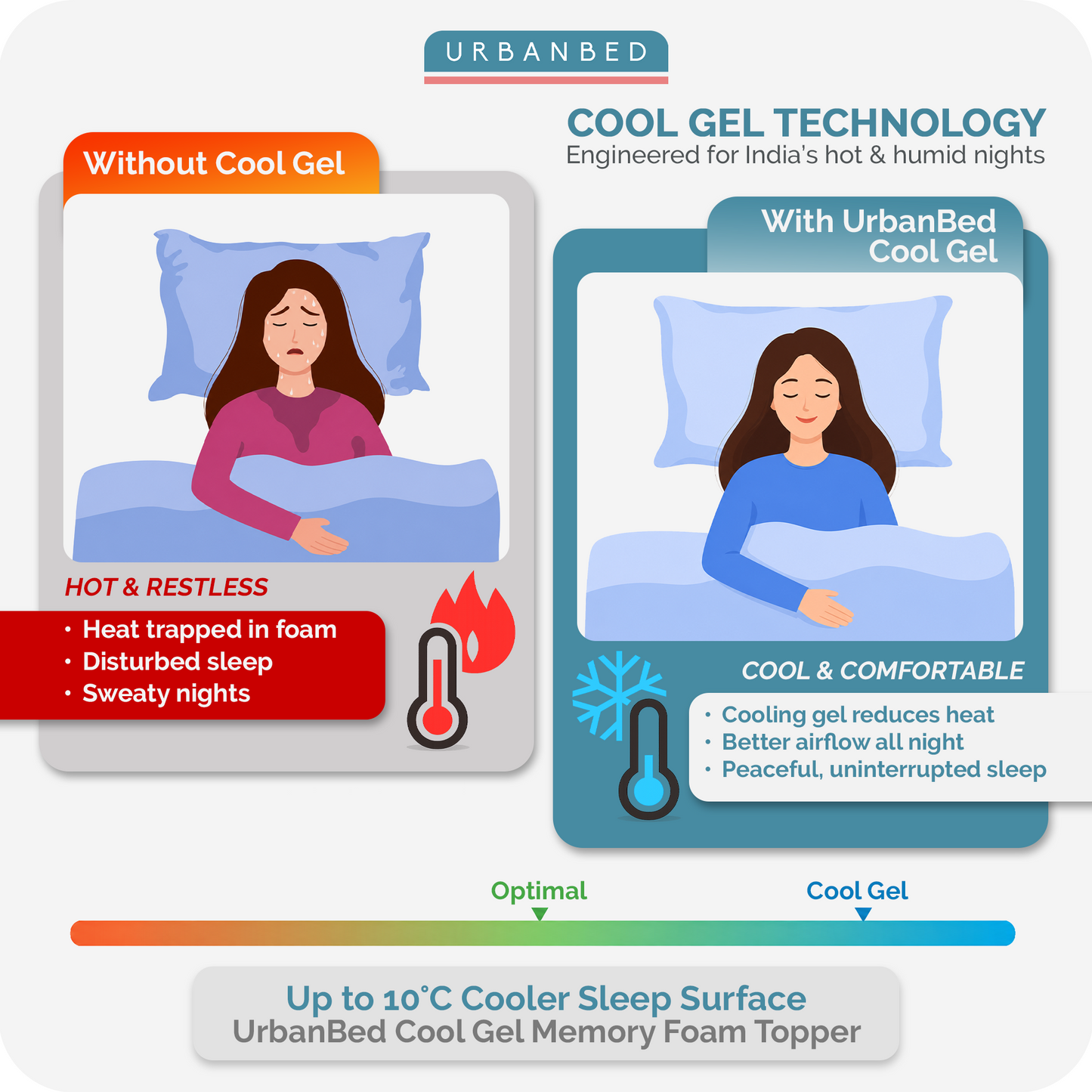 Cool Gel Memory Foam Mattress Topper