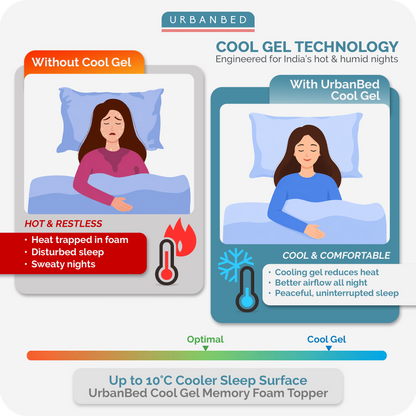 Cool Gel Memory Foam Mattress Topper