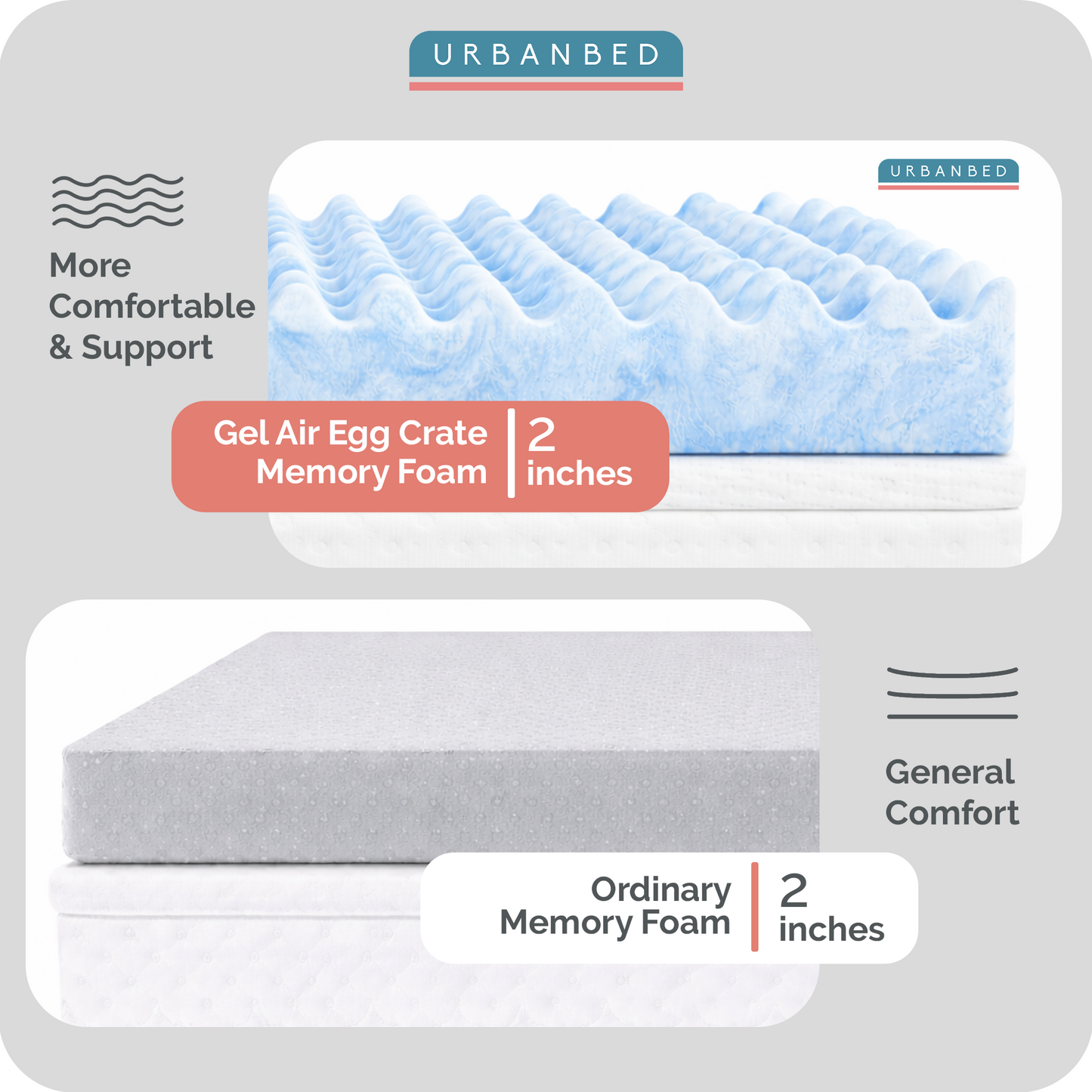 Cool Gel Memory Foam Mattress Topper