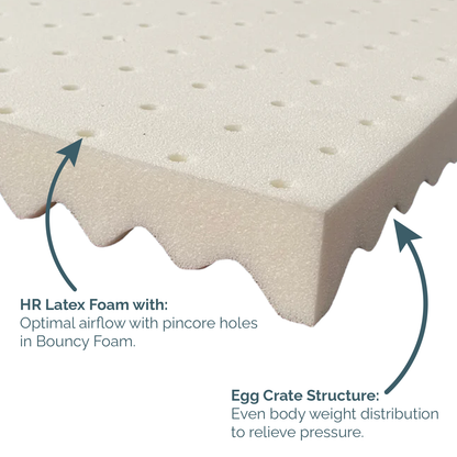 HR Latex Mattress Topper