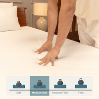 Ninjaback© Orthopaedic Mattress 4