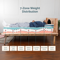 Ninjaback© Orthopaedic Mattress 6